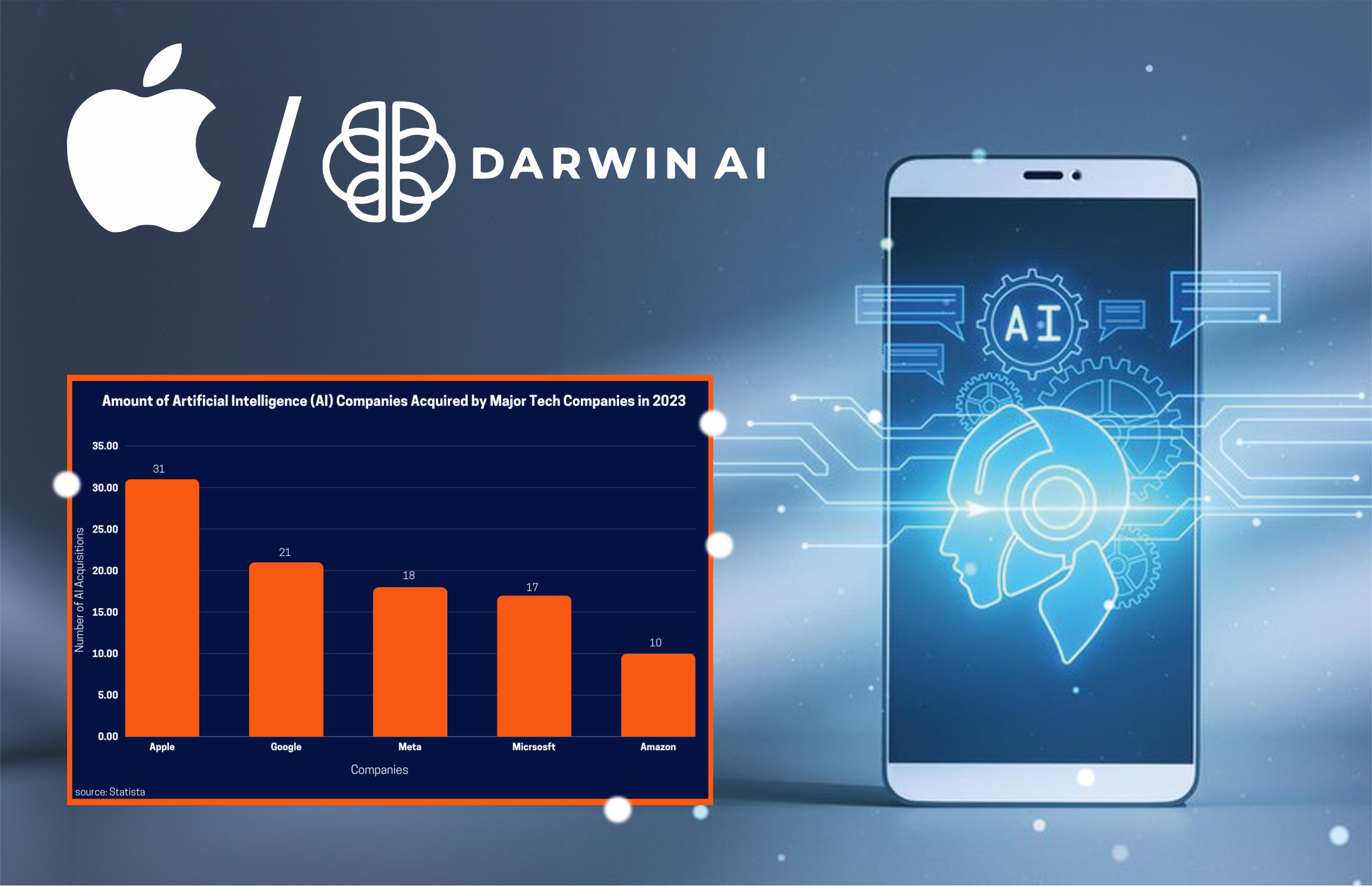 Apple AI