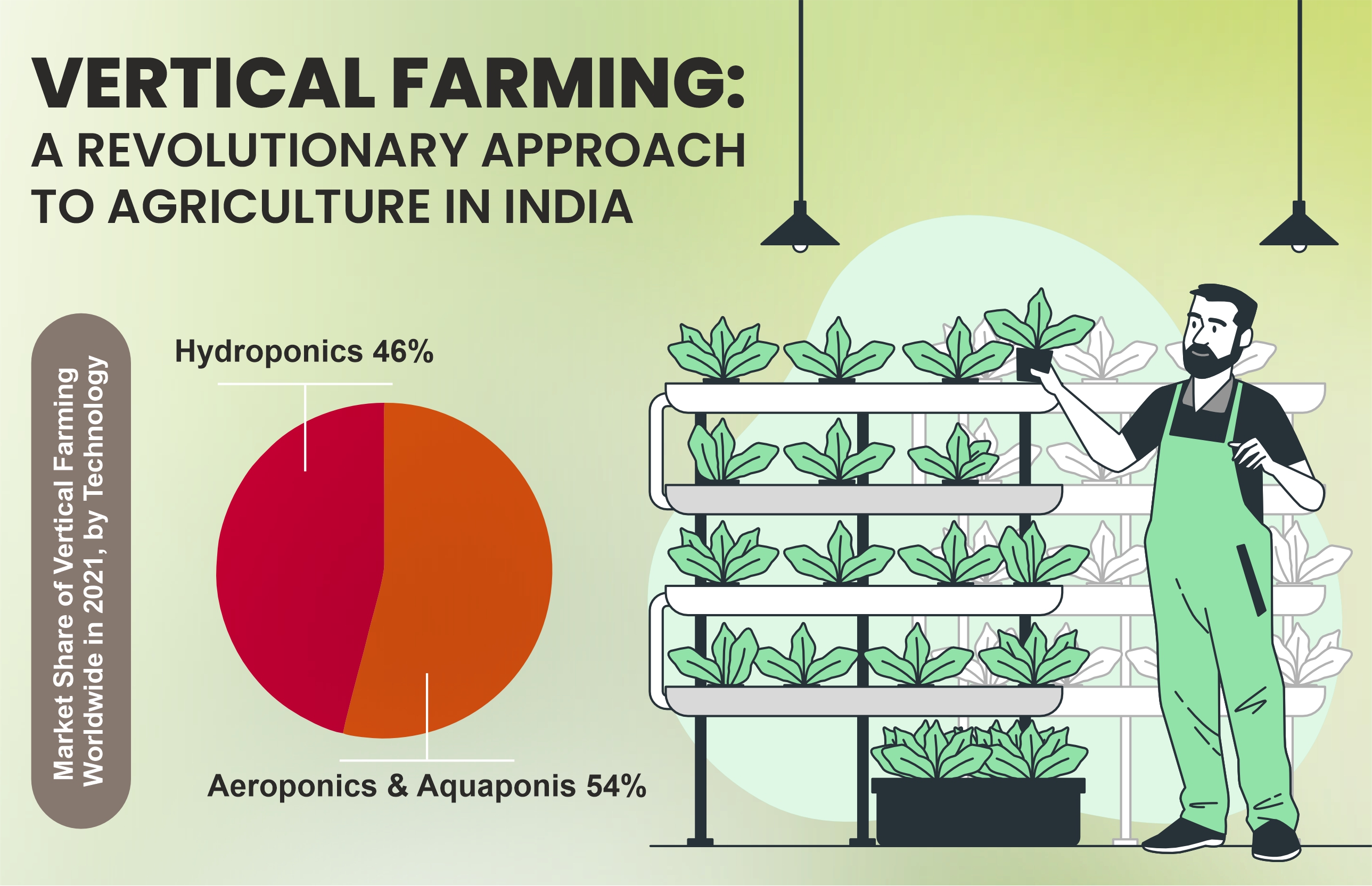 Vertical Farming
