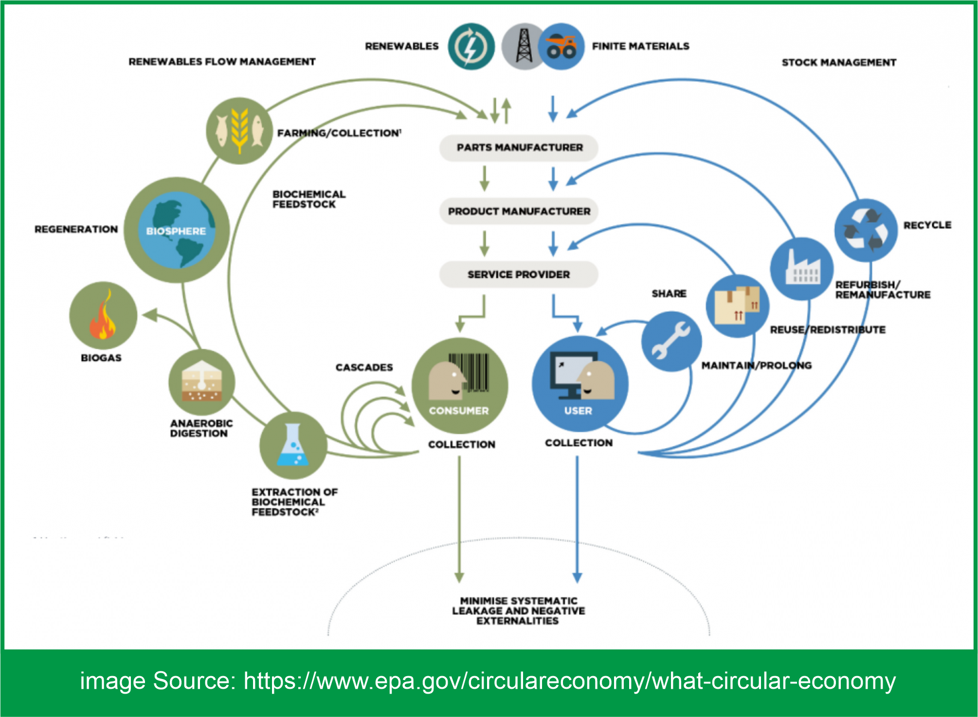 Ellen MacArthur Foundation circular economy diagram Ellen MacArthur Foundation circular economy diagram